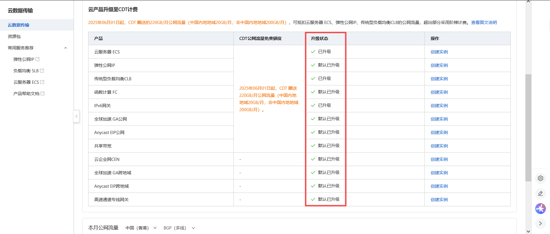 详细阅读:每月3元拿下2000带宽阿里云海外服务器完整教程 每月3元拿下2000带宽阿里云海外服务器完整教程